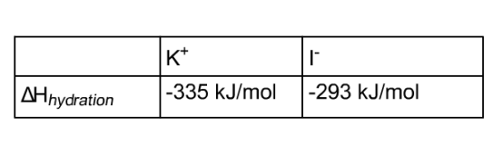 If the deltaH solution, KI= 15kJ/mol, then calcula