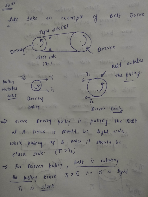 soin cotton example of Belt Drive lets take an Tight side (T) اوراما А B. Driven ured Driving slack side (T2) Belt rotates TI