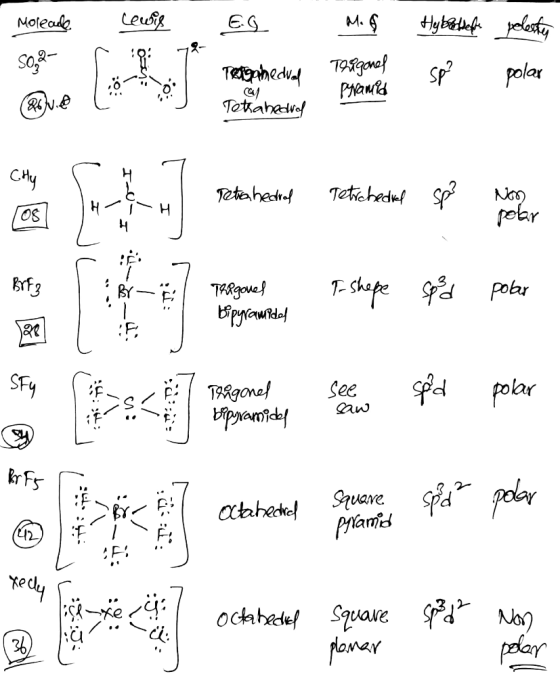 Moleade Hybrodele polesty Me & Trig Trigonel Tento medial - sp² polar :0 Paramelo Tetabedre I-0- Tetrahedrol Tetscheckel Sp3