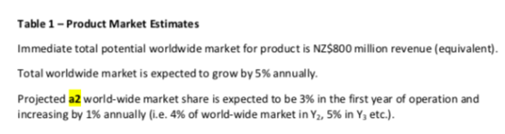 Table 1 - Product Market Estimates Immediate total potential worldwide market for product is NZ$800 million revenue (equivale
