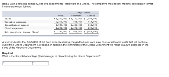 Bed & Bath, a retailing company, has two departments-Hardware and Linens. The companys most recent monthly contribution form