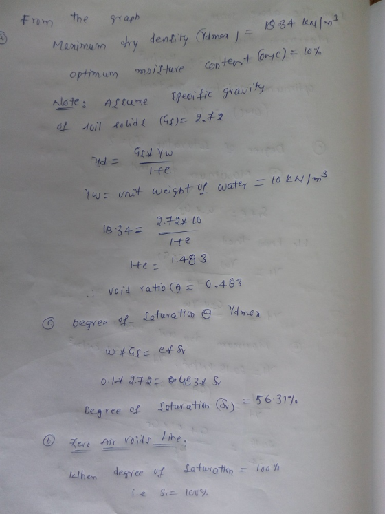 Fm the sraph Mani murn odry dent.ly (td marj- ISB + le İ.Y) 1 mon Content. (ent)-10% optim um nnoittuse Ala te ASume dl 16-34