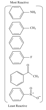 Most Reactive
NH,
CH
Least Reactive