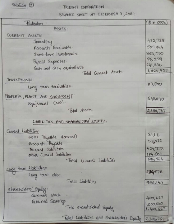($in 00os) Solution TRIDENT CORPORATION BALANCE SHEET AT DECEMBER 31, 2021: Particulars ASSETS CURRENT ASSETS: Inventory Acco