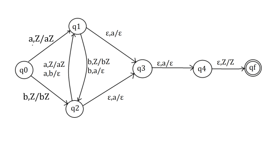 q1 ɛ,a/ € a,Z/aZ b,Z/bZ b,a/€ ɛ,a/ɛ ɛ,Z/Z a,Z/aZ a,b/ɛ qo 93 94 qf b,Z/bZ ɛ,a/ɛ 92