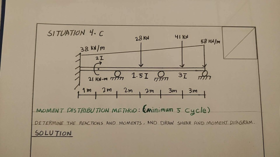SITUATION 니, C 28 KN HI KN 58 K/ 2I NT刀 MOMENT DIS TRIBU TION METHOD : Eminimum 3 cycle) DETERMINE THE REACTIONS AND MOMENTS, AND DRAW SHEAR AND MOMENT DIAGRAM SOLUTION