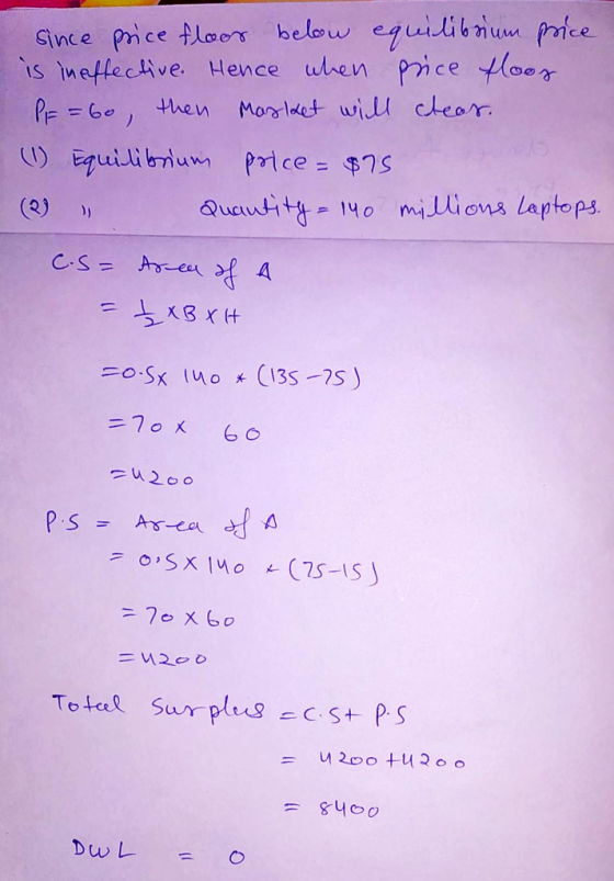 since price floor below equilibrium price is ineffective. Hence when price floor PE=60, then Masket will clear. (1) Equilibri
