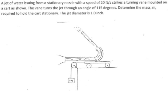 A jet of water issuing from a stationary nozzle with a speed of 20 ft/s strikes a turning vane mounted on a cart as shown. The vane turns the jet through an angle of 115 degrees. Determine the mass, m, required to hold the cart stationary. The jet diameter is 1.0 inch.