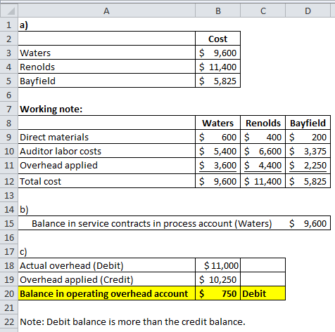 A B с D 1 a) 2 Cost 3 Waters $ 9,600 4. Renolds $ 11,400 5 Bayfield $ 5,825 6 7 Working note: 8 Waters Renolds Bayfield 9 Dir