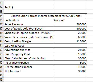 32 Part c) 34 Contribution Format Income Statement for 5000 Units 35 Particulars 36 Sales Revenue 500000 37 Cost of goods sol