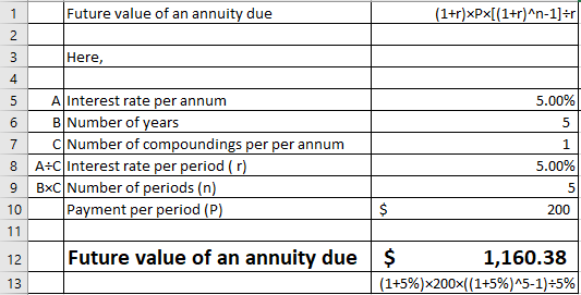 Future value of an annuity due Here, 4 5 AInterest rate per annum B Number of years C Number of compoundings per per annum 5.00% 1 8 | A-CI interest rate per period ( r) 9 BxC Number of periods (n) 10 5.00% Payment per period (P) 200 12 Future value of an annuity due$ 1,160.38 (1+5%) x200x( (1+5%/5-11+5%