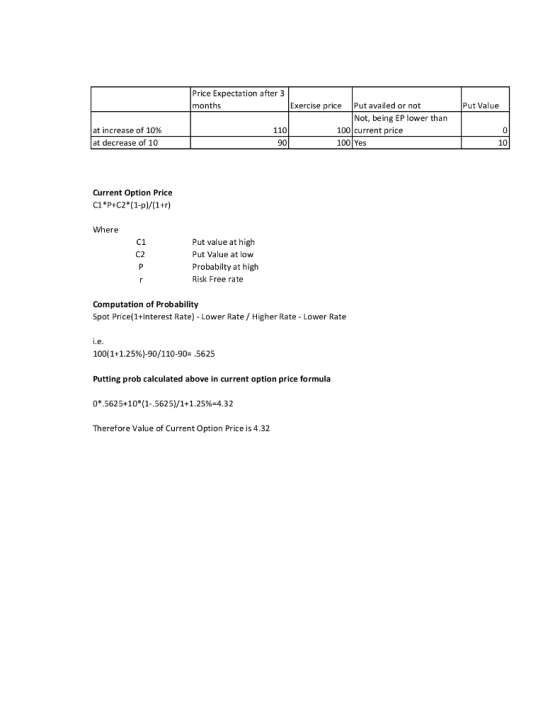 Price Expectation after 3 month Exercise pricePut availed or not Put Value Not, being EP lower than at increase of 10% 100 current price 100 Yes at decrease of 10 90 10 Current Option Price C1 *P+C2( 1-p)/(1+r) Where C1 C2 Put value at high Put Value at low Probabilty at high Risk Free rate Computation of Probability Spot Price(1+Interest Rate) - Lower Rate Higher Rate Lower Rate l.e 100(1+1.25%)-90/110-90-.5625 Putting prob calculated above in current option price formula 0*.562 5+10(1-5625)/1+1 .25%-4.32 Therefore Value of Current Option Price is 4.32