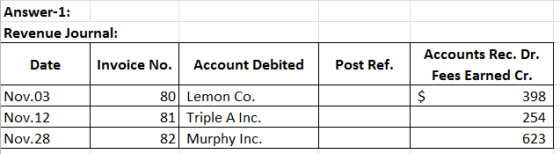 Answer-1: Revenue Journal: Date Invoice No. Account Debited Post Ref. Nov.03 Nov.12 Nov.28 80 Lemon Co. 81 Triple A Inc. 82 M