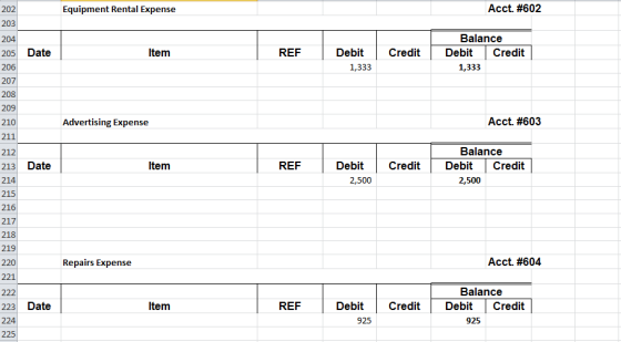 202 Equipment Rental Expense Acct. #602 203 205 Date Item REF Credit Debit 1,333 Balance Debit Credit 1,333 208 Advertising E