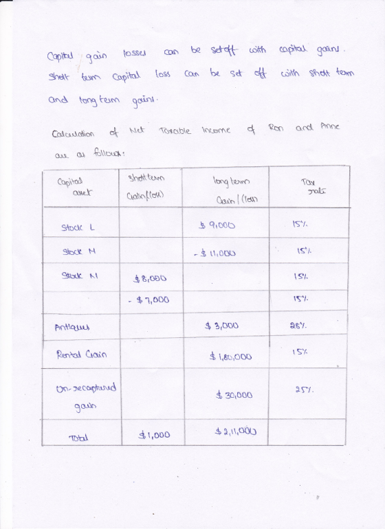 Capital Shott and gain losses can be set off team capital loss can be set long term gains with off capital gains. with short