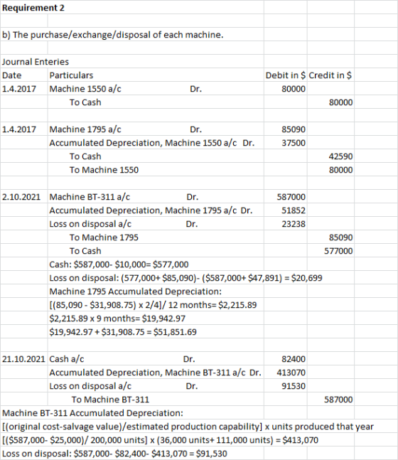Requirement 2 b) The purchase/exchange/disposal of each machine. Journal Enteries Date Particulars 1.4.2017 Machine 1550 a/c