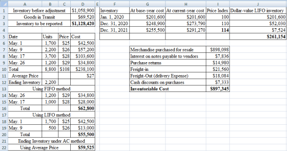 E 1 2 3 A B C Inventory before adjustment Goods in Transit Inventory to be reported D $1,058.900 $69,520 $1,128,420 F Invento