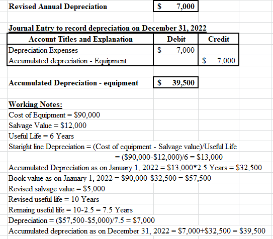 Revised Annual Depreciation 7,000 Journal Entry to record depreciation on December 31, 2022 Account Titles and Explanation De