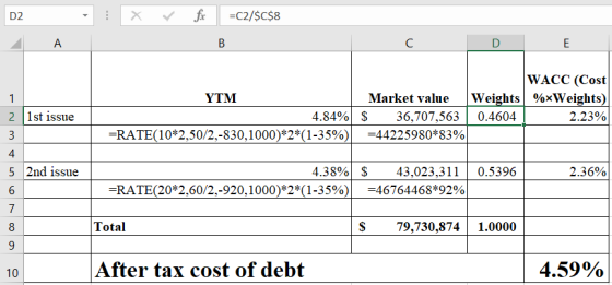 fix X =C2/$C$8 D2 A В C D WACC (Cost Weights Weights) YTM Market value 1 2 1st issue 4.84% $ 36,707,563 0.4604 2.23% RATE (10