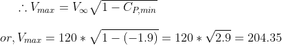 Vmax = VV1-CP,min or, mar = 120* V1- (-1.9) = 120 * 12.9 = 204.35