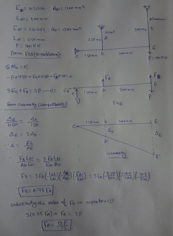 Aluminen EA loSGPa AAL= 1200 mm LAI=500mm Est = 210Gpq Ast = 1200 mm Lst = 250mm P= 100KN from FBD ( aquelobosum): 800mm Stee
