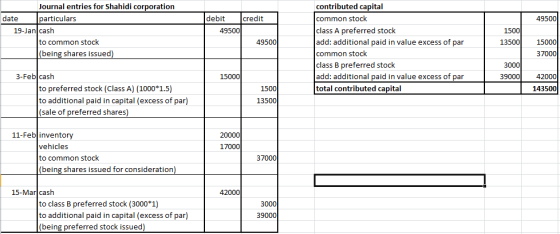 49500 Journal entries for Shahidi corporation date particulars 19-Jan cash to common stock (being shares issued) debit credit
