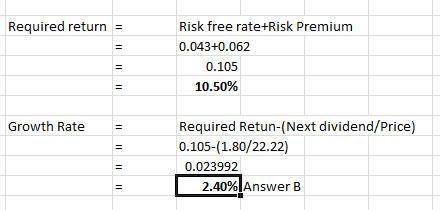 Required return = Risk free rate+Risk Premium 0.043+0.062 0.105 10.50% Growth Rate Required Retun-(Next dividend/Price) 0.105