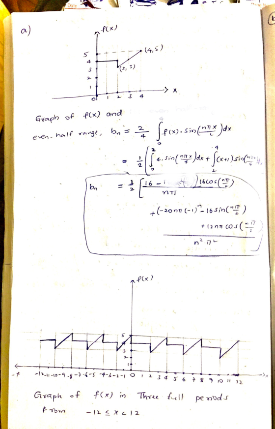 Date Dane N a) pex) 5 4 (2, 3) . 2 2 3 4 Graph of f(x) and 4 2 even-half range, bra (pow. simenx Joue 4.sin( 72 )dx + 72 11 /