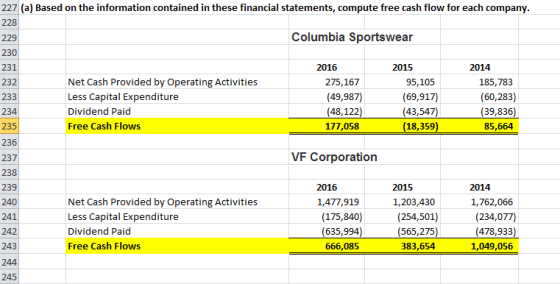 227 (a) Based on the information contained in these financial statements, compute free cash flow for each company. 228 Columb