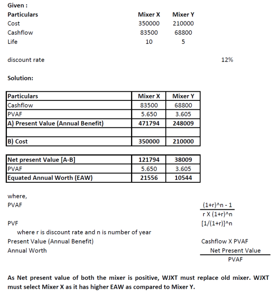 Given : Particulars Cost Cashflow Life Mixer X 350000 83500 10 Mixer Y 210000 68800 5 discount rate 12% Solution: Particulars
