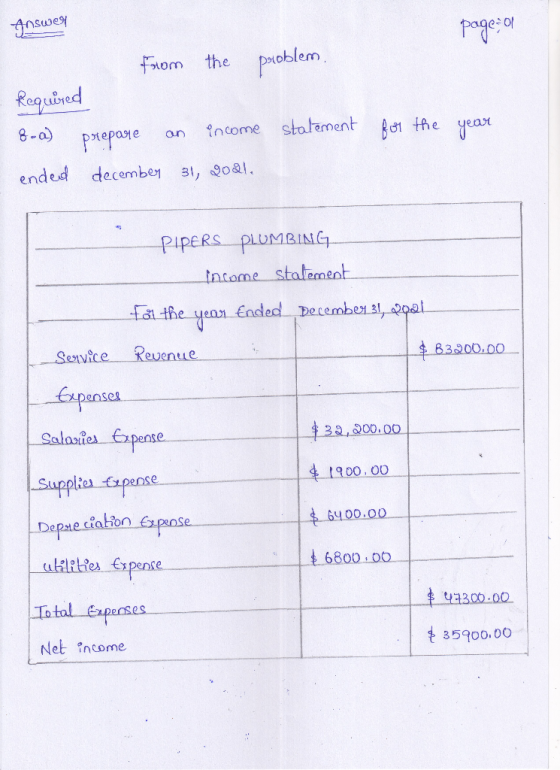 Answell page=1 From the problem Required 8-0) prepare an income statement ended december 31, godle for the year $ 83.200.00 P