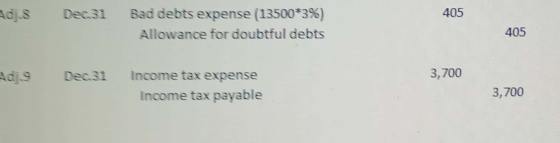 dj s Dec31 405 Bed debts expense (13500*3%) Allowance for doubtful debts 405 Adj9 Dec 3 3,700 Income tax expense Income tax p