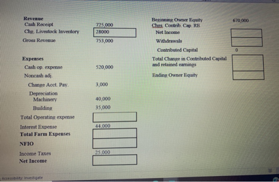 670,000 Revenue Cash Receipt Chg. Livestock Inventory Gross Revenue 725,000 28000 753,000 Beginning Owner Equity Ches. Contri