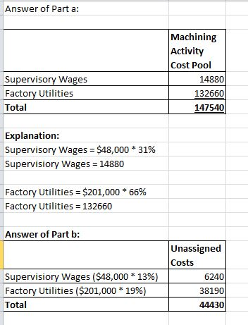 Answer of Part a: Machining Activity Cost Pool Supervisory Wages Factory Utilities Total 14880 132660 147540 Explanation: sup