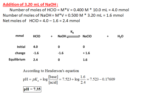 Addition of 3.20 mL of NaOH: Number of moles of HCIO = M*V = 0.400 M * 10.0 mL = 4.0 mmol Number of moles of NaOH = M*V = 0.5