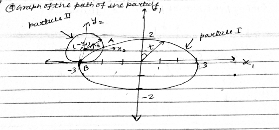 @graph of the path of the parterly, Yz bartice I 2 partile I А ( R 22 . ti -31B -2