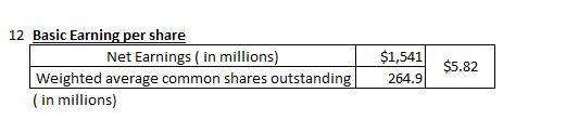 12 Basic Earning per share Net Earnings (in millions) Weighted average common shares outstanding (in millions) $1,541 264.9 $