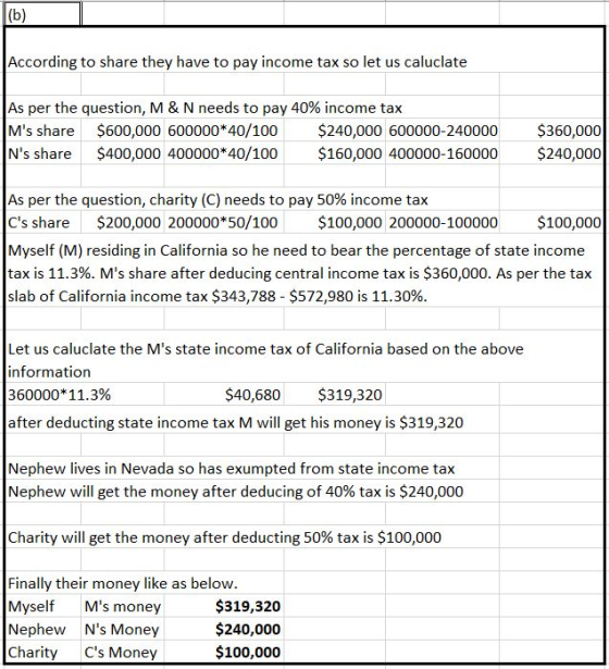 According to share they have to pay income tax so let us caluclate As per the question, M & N needs to pay 40% income tax Ms