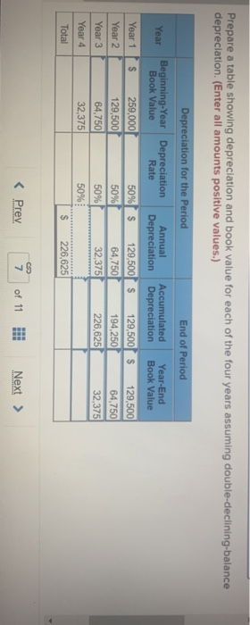Prepare a table showing depreciation and book value for each of the four years assuming double-declining-balance depreciation