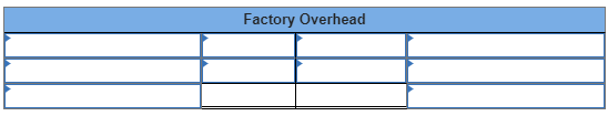 Factory Overhead
