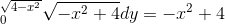 _0^{\sqrt{4-x^2}}\sqrt{-x^2+4}dy=-x^2+4