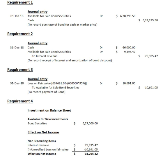 Requirement 1 Journal entry Available for Sale Bond Securities 01-Jan-18 $ 6,28,295.58 Cash $ 6,28,295.58 (To record purchase