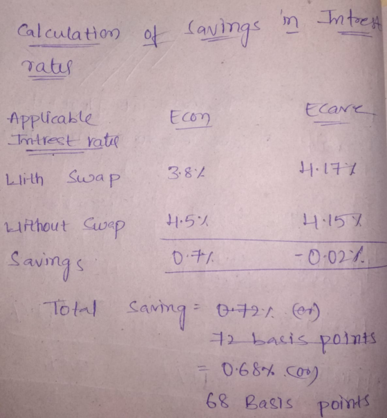 Calculation of savings in Intrest sates Ecare Econ Applicable Intrest rate with Swap 3.8% H.177 wag 4.5% 4.157 without Saving