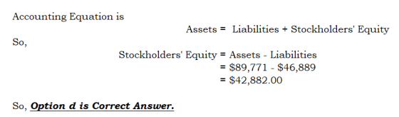 Accounting Equation is Assets = Liabilities + Stockholders Equity So, Stockholders Equity = Assets - Liabilities = $89,771
