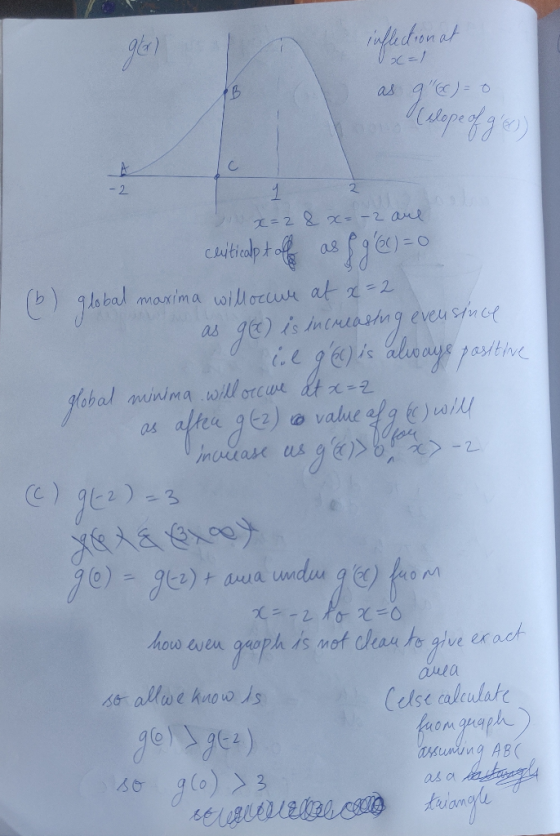 inflection at c=1 as 9x) = 0 elope of g)) 9. x=2 &x=-2 arl ceuticalpt off as & g() = 0 (b) global maxima will occure at x=