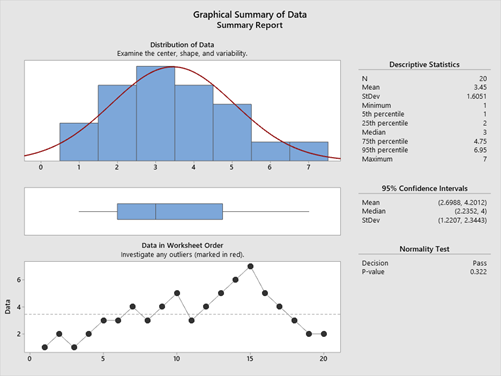 Graphical Summary of Data Summary Report Distribution of Data Examine the center, shape, and variability, Descriptive Statist