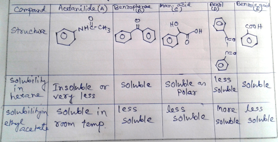 compound Acadamélide (a) (Benzoplanove hanggang ad Acetanilide Compow a than Benzoi 120 phe one beneity HO Structure COOH OH