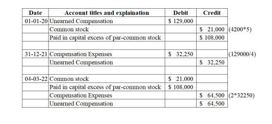 Credit Debit $ 129,000 Date | Account titles and explaination 01-01-20 Unearned Compensation Common stock Paid in capital exc