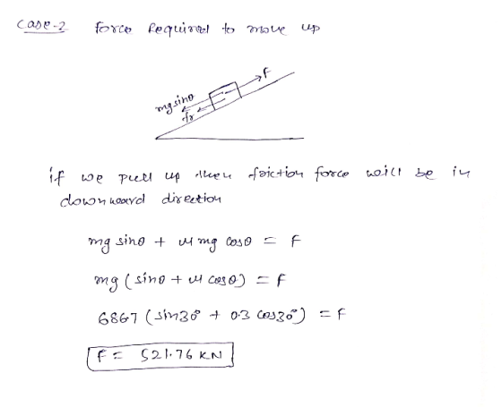 case 2 force Required to move up masing friction force will be in if we pull downward up thereu direction mg sino + mong coso