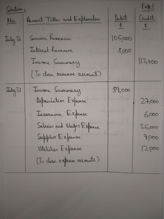 Solution & Page! Mo. Account Titles and Explanation Debit & Godit $ July 31 Service Revenue 105,000 8,000 Interest Revenue In